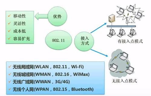 軟件設計師考試 計算機網絡與網絡安全部分的筆記