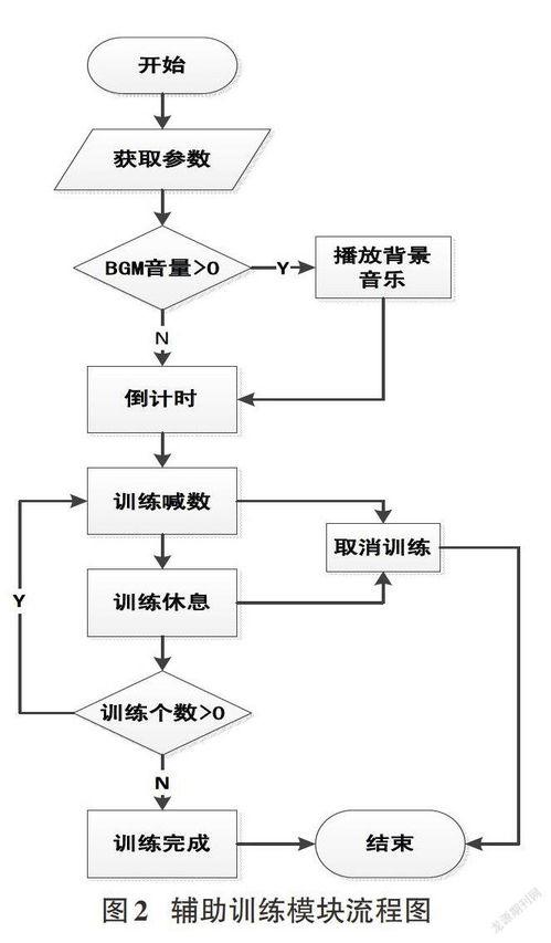 基于安卓手機(jī)的健身應(yīng)用軟件的研究與實(shí)現(xiàn)